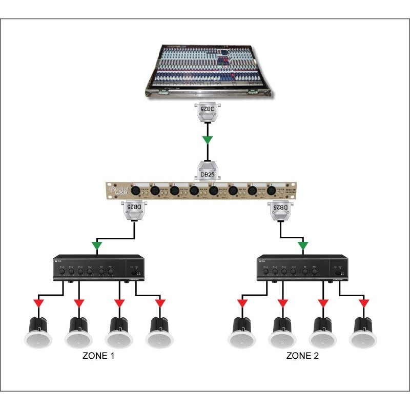 RADIAL PRO LX-8 - rozdzielacz sygnału