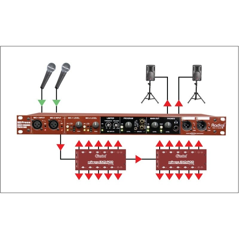 RADIAL PRO mPress - rozdzielacz sygnału