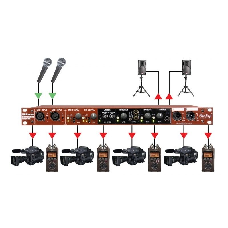 RADIAL PRO mPress - rozdzielacz sygnału