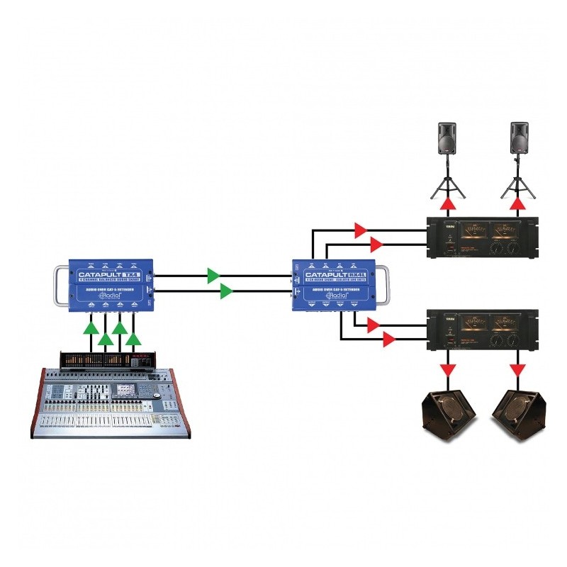 RADIAL PRO Catapult TX4 - splitter