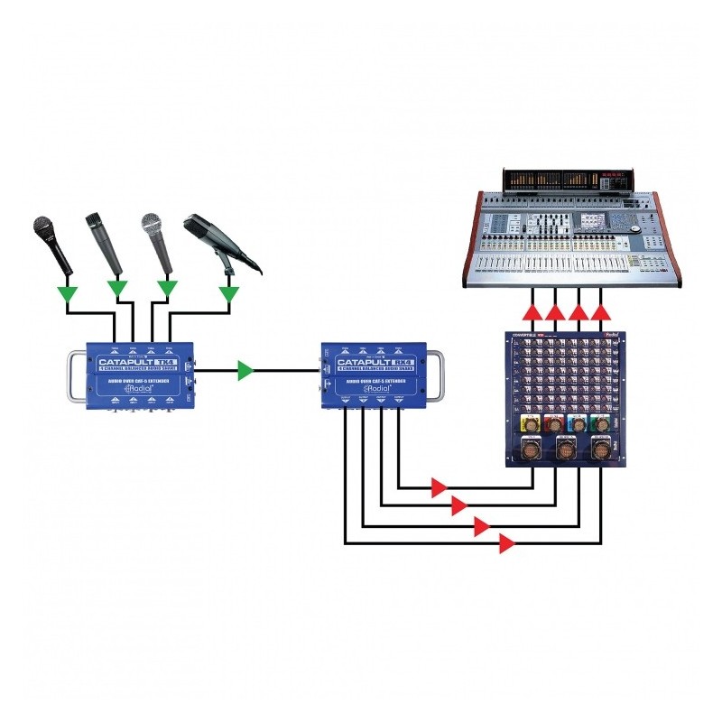 RADIAL PRO Catapult TX4 - splitter