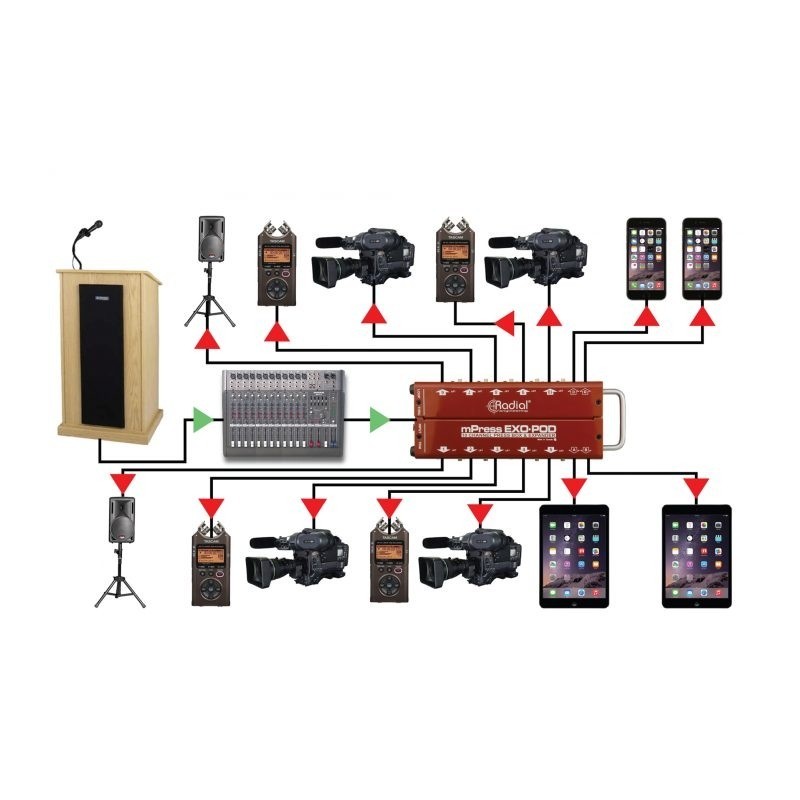RADIAL PRO Exo-Pod - pasywny splitter