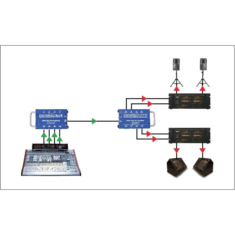 RADIAL PRO Catapult TX4M - rozgałęźnik sls snake Cat 5