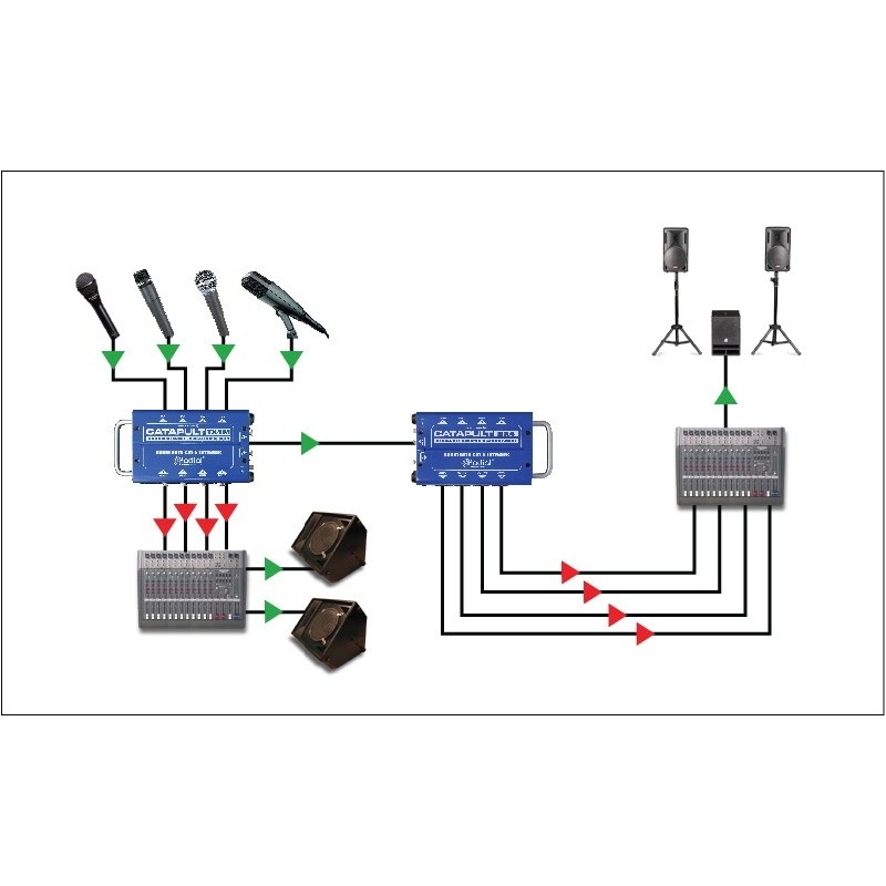 RADIAL PRO Catapult TX4M - rozgałęźnik sls snake Cat 5