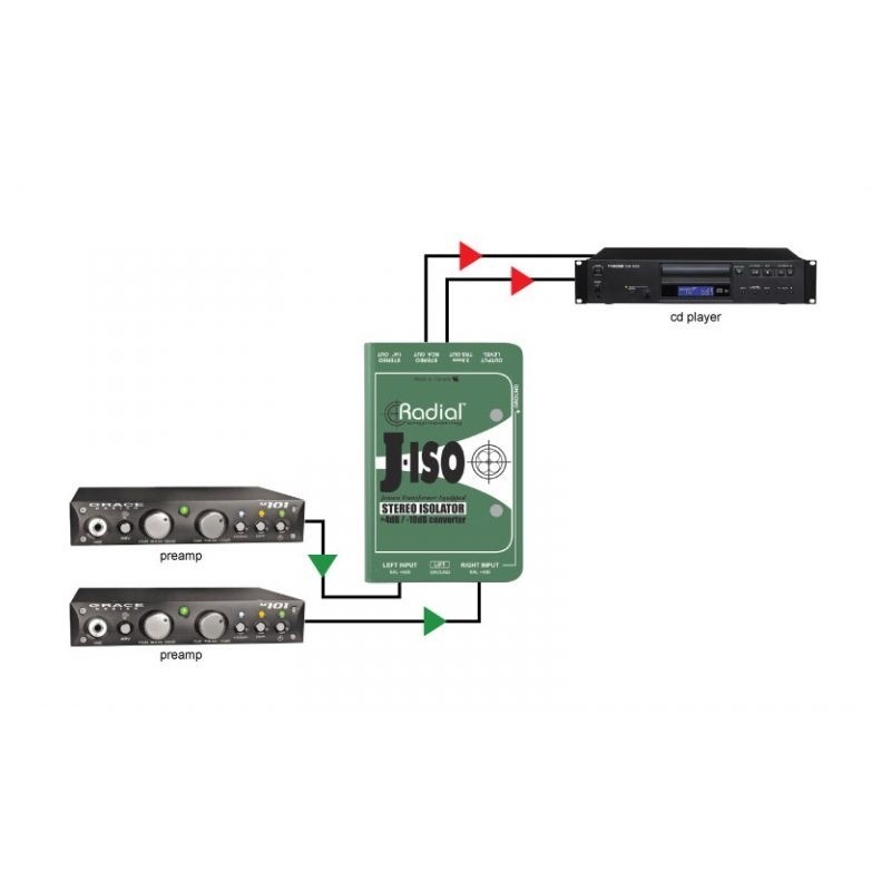 RADIAL PRO J-Iso Jensen - izolator sygnałowy