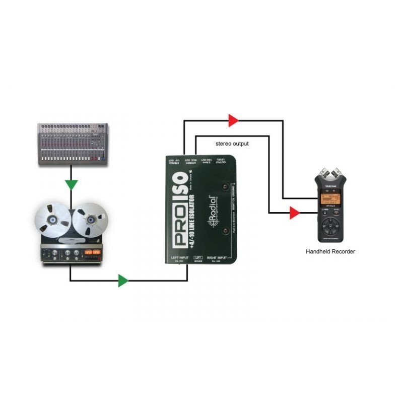 RADIAL PRO Pro-Iso - Konwerter