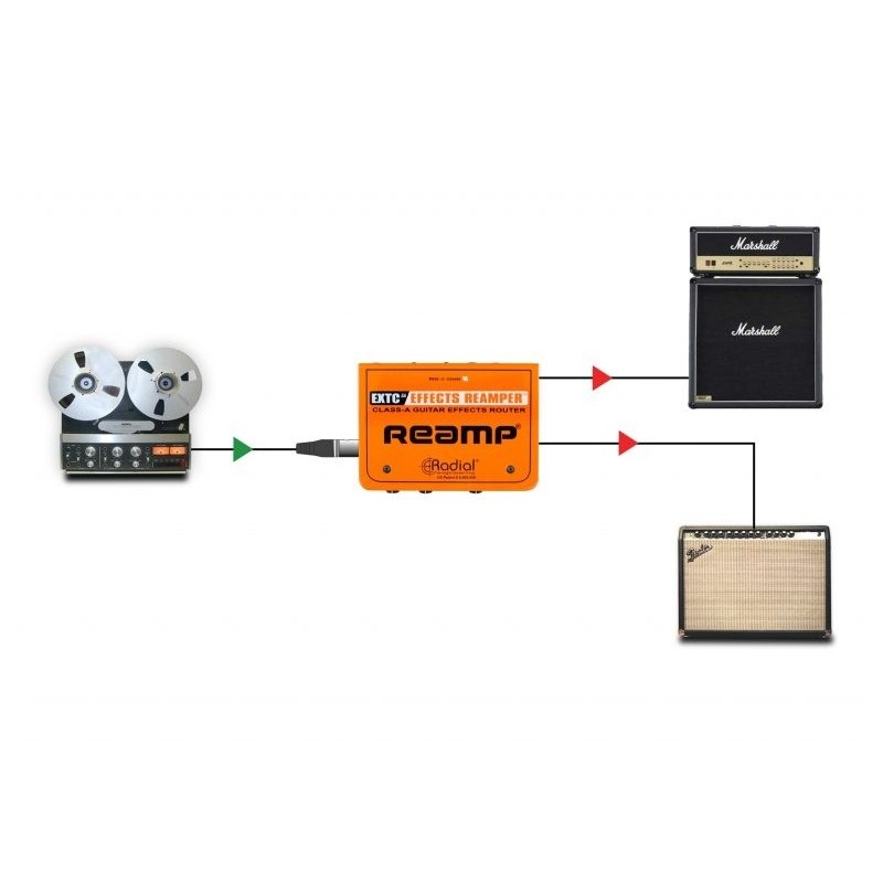 RADIAL PRO EXTC-SA - Interfejs gitarowy