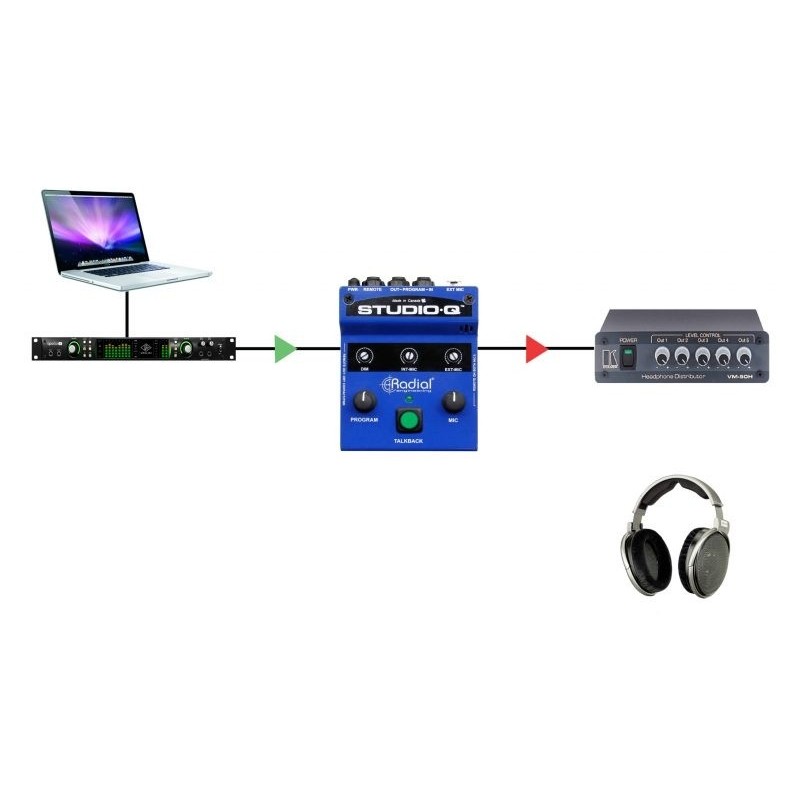 RADIAL PRO Studio Q - kontroler talkback