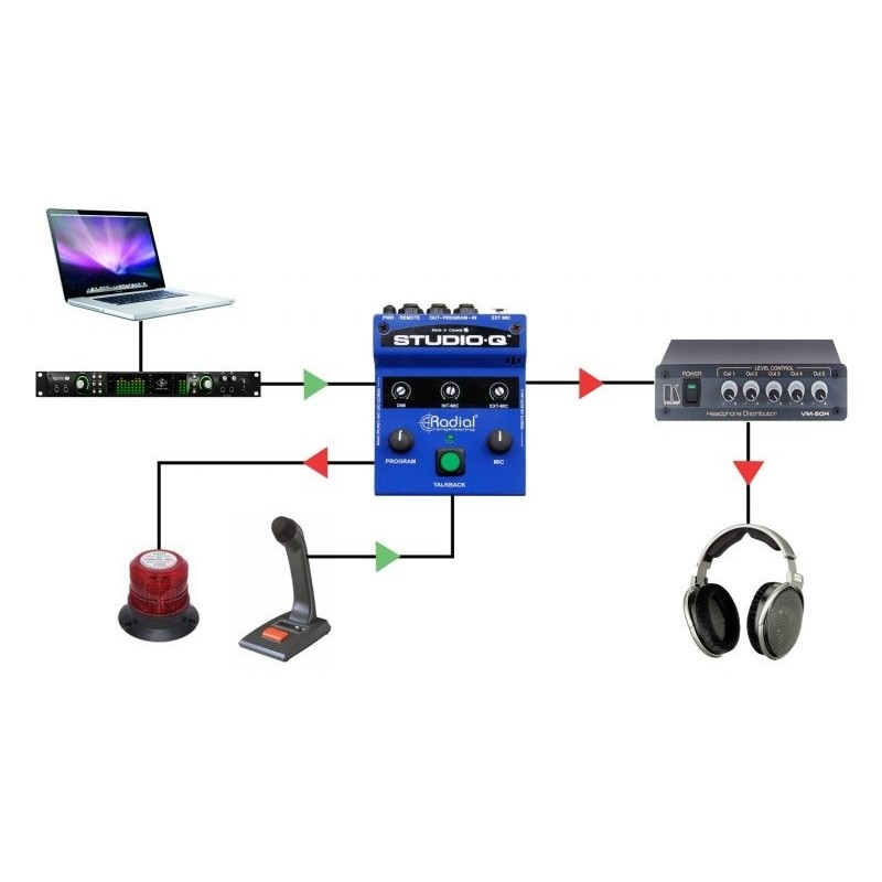 RADIAL PRO Studio Q - kontroler talkback