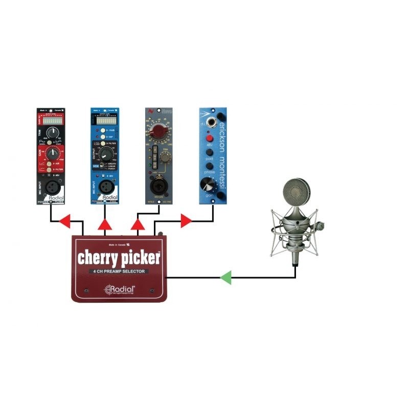 RADIAL PRO Cherry Picker - selektor studyjny