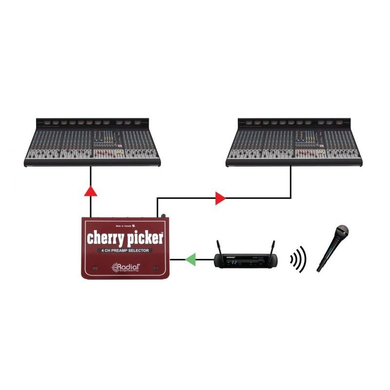 RADIAL PRO Cherry Picker - selektor studyjny