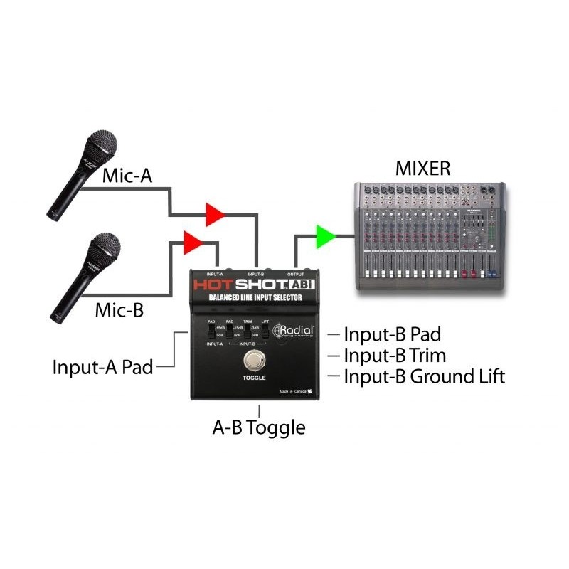 RADIAL PRO HotShot Abi - selektor sygnału