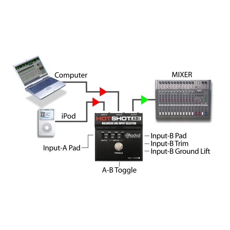 RADIAL PRO HotShot Abi - selektor sygnału