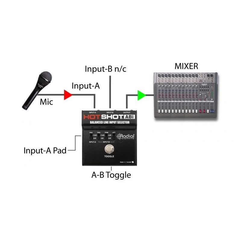RADIAL PRO HotShot Abi - selektor sygnału
