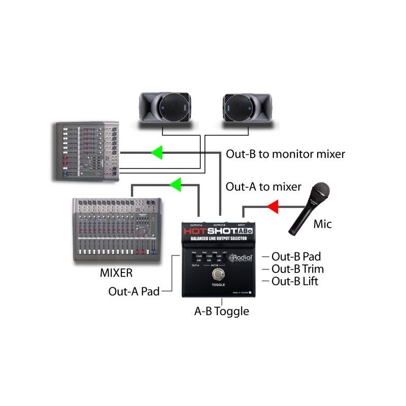 RADIAL PRO HotShot Abo - selektor sygnału