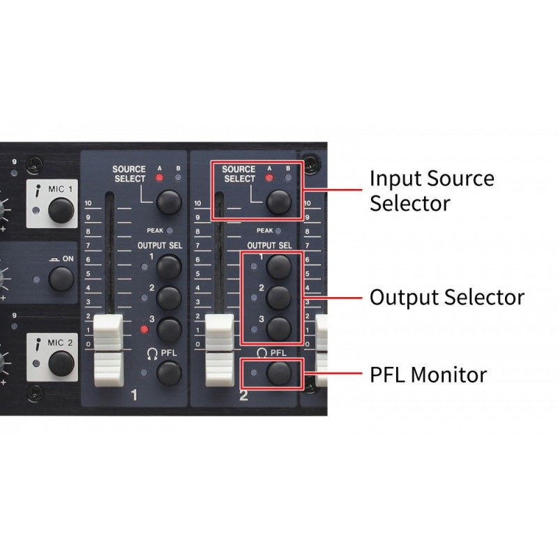 Tascam MZ-223 - mikser 3-strefowy