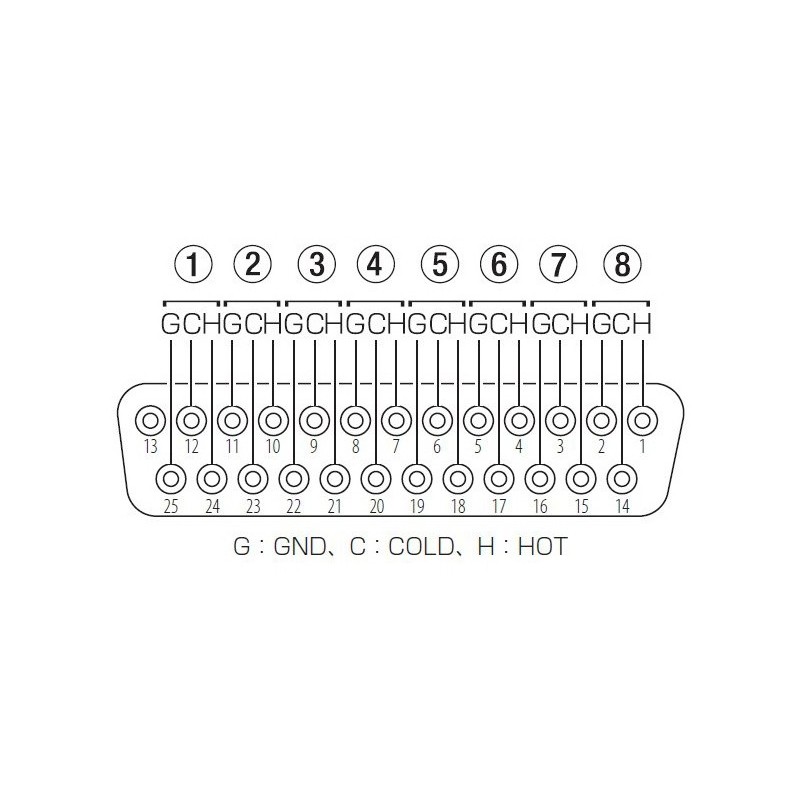Tascam BO-32DE - Panel przyłączeniowy