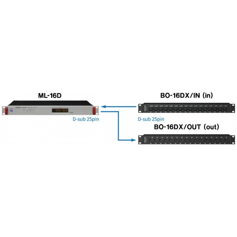 Tascam ML-16D - konwerter Analog - Dante