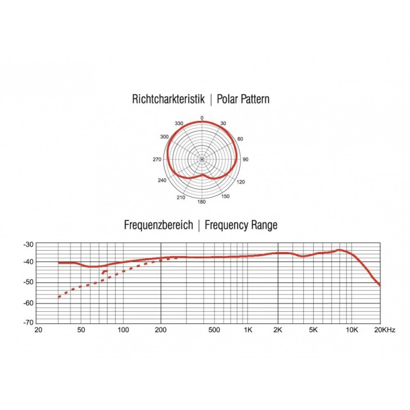 OMNITRONIC MIC SHC-1 - Mikrofon Gęsia Szyja