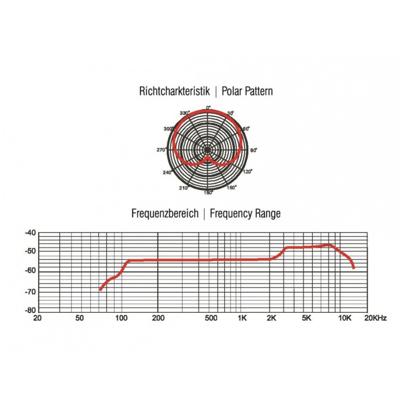 OMNITRONIC MIC 85S - Dynamiczny Mikrofon z Przełącznikiem