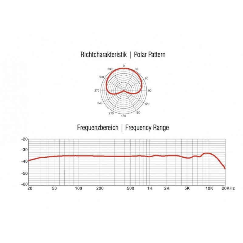 OMNITRONIC MIC CM-77 - Mikrofon Pojemnościowy