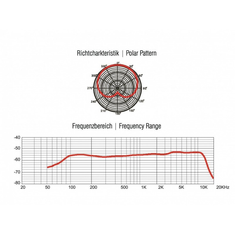 OMNITRONIC MIC 75PRO - Dynamiczny Mikrofon Instrumentalny