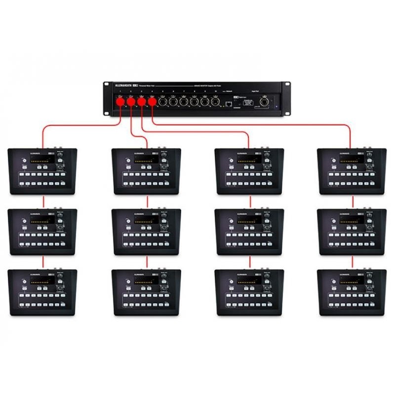 Allen & Heath ME-500 - mikser personalny