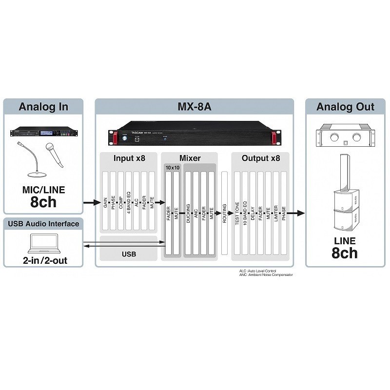Tascam MX-8A - specification
