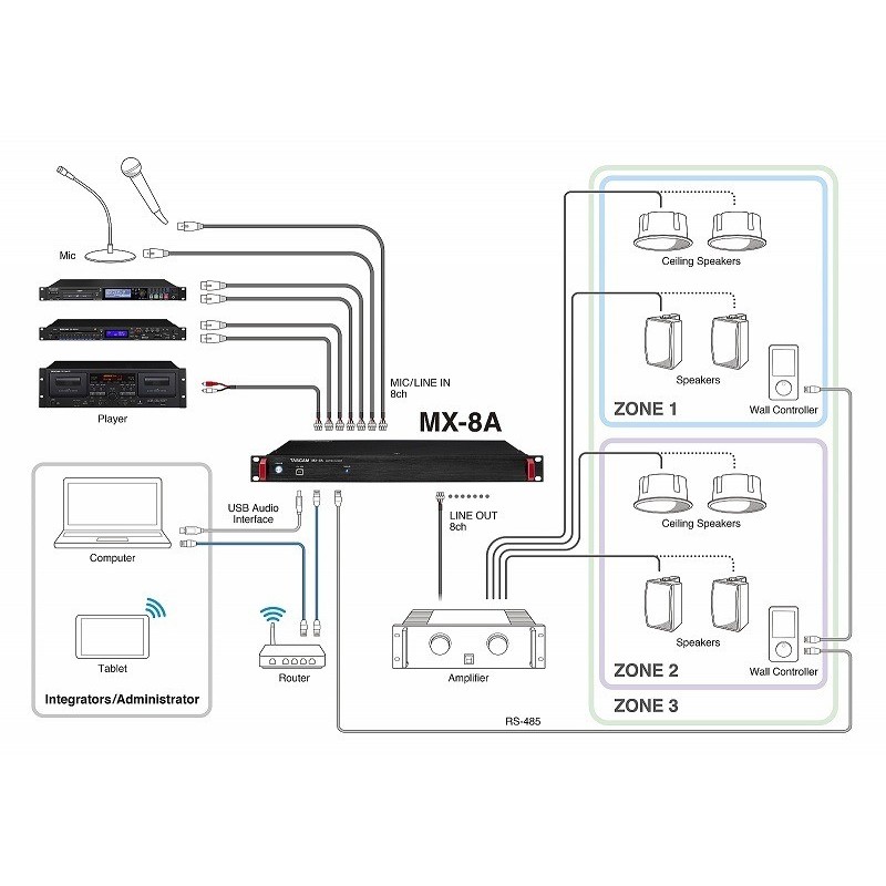 Tascam MX-8A - configuration 2