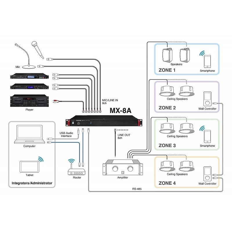 Tascam MX-8A - configuration 1