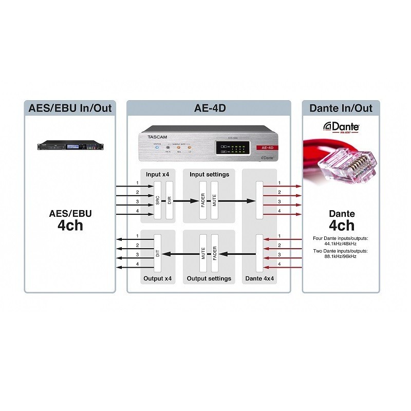 Tascam AE-4D - specification