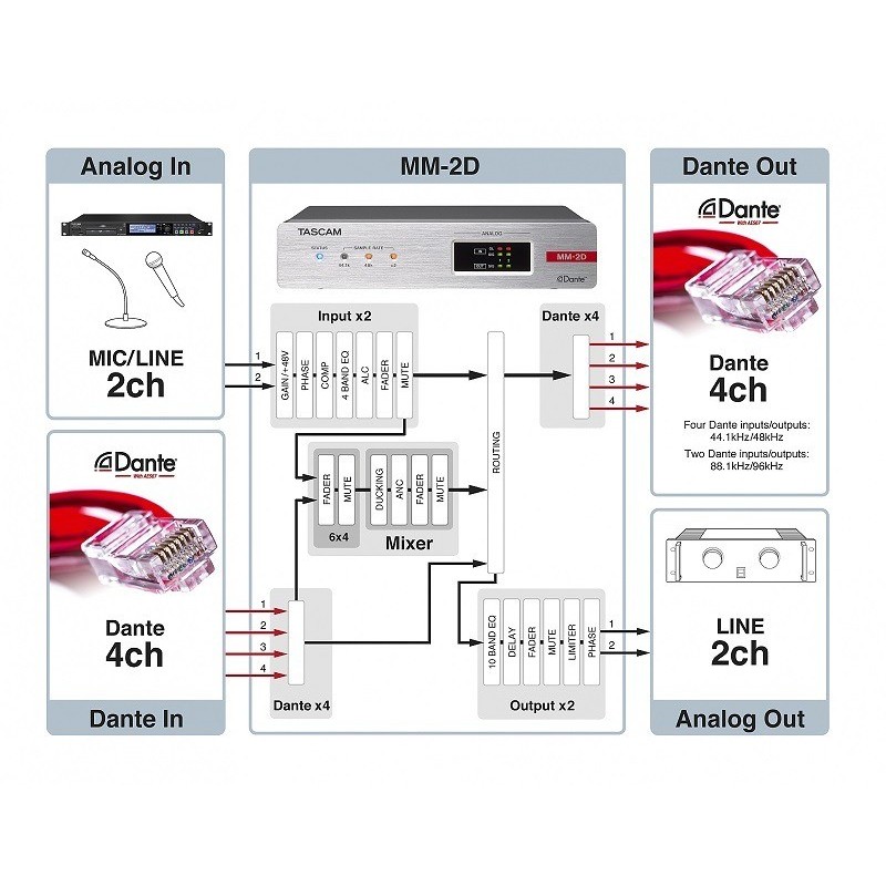 Tascam MM-2D-X - specification