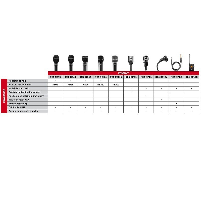 Electro Voice RE3-ND76-5L - specification