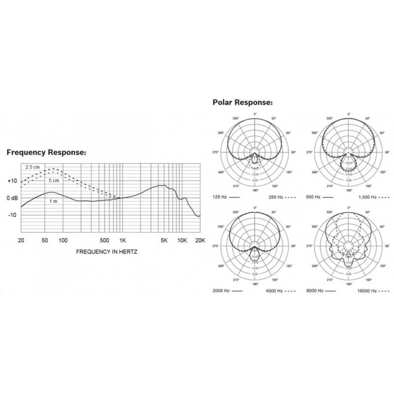 Electro Voice ND 68 - pasmo przenoszenia