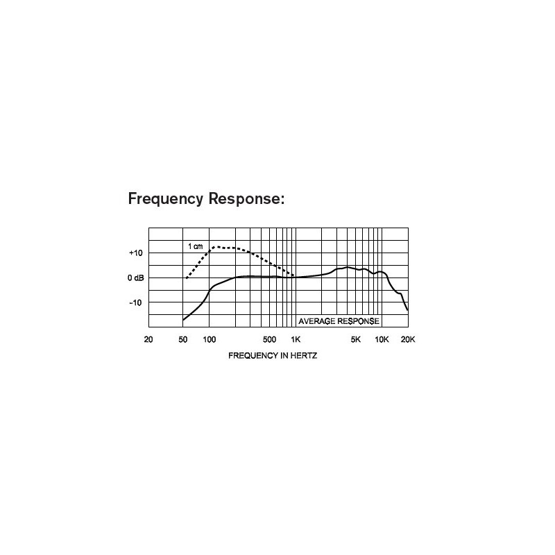 Electro Voice PL80A - pasmo przenoszenia