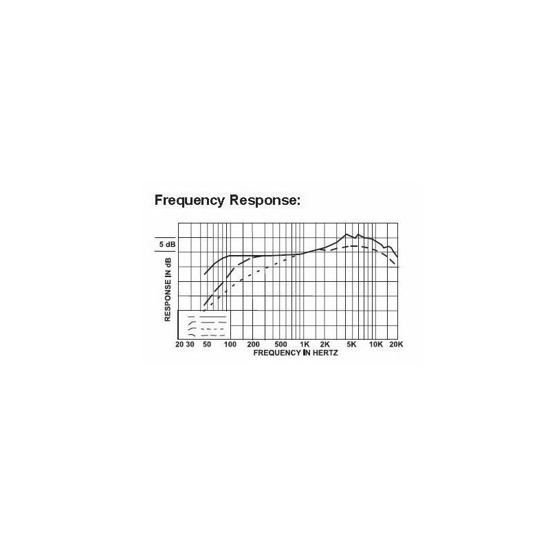 Electro Voice RE27 N/D - pasmo przenoszenia