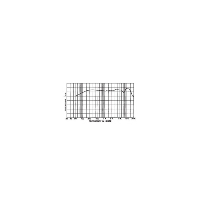 Electro Voice 635 N/D-B - pasmo przenoszenia