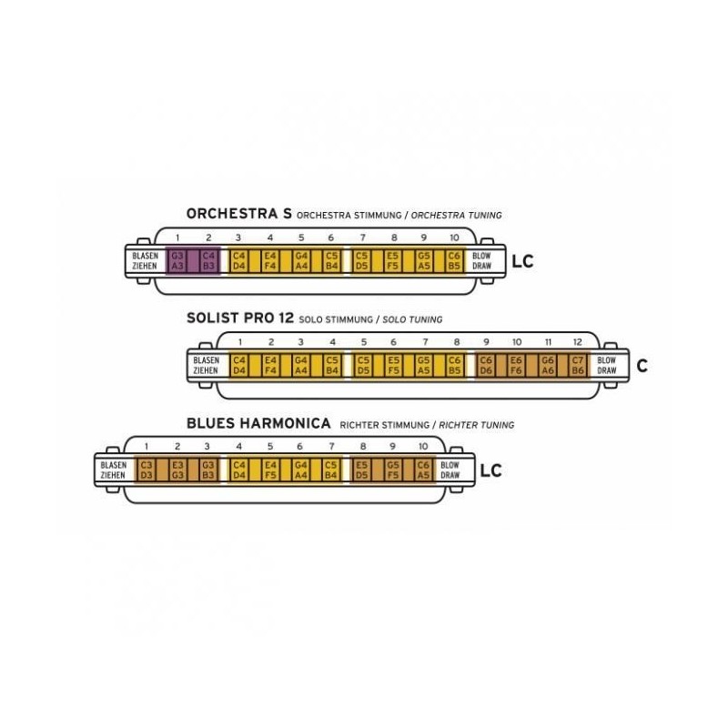 Seydel Session Steel Orchestra S LD - harmonijka ustna