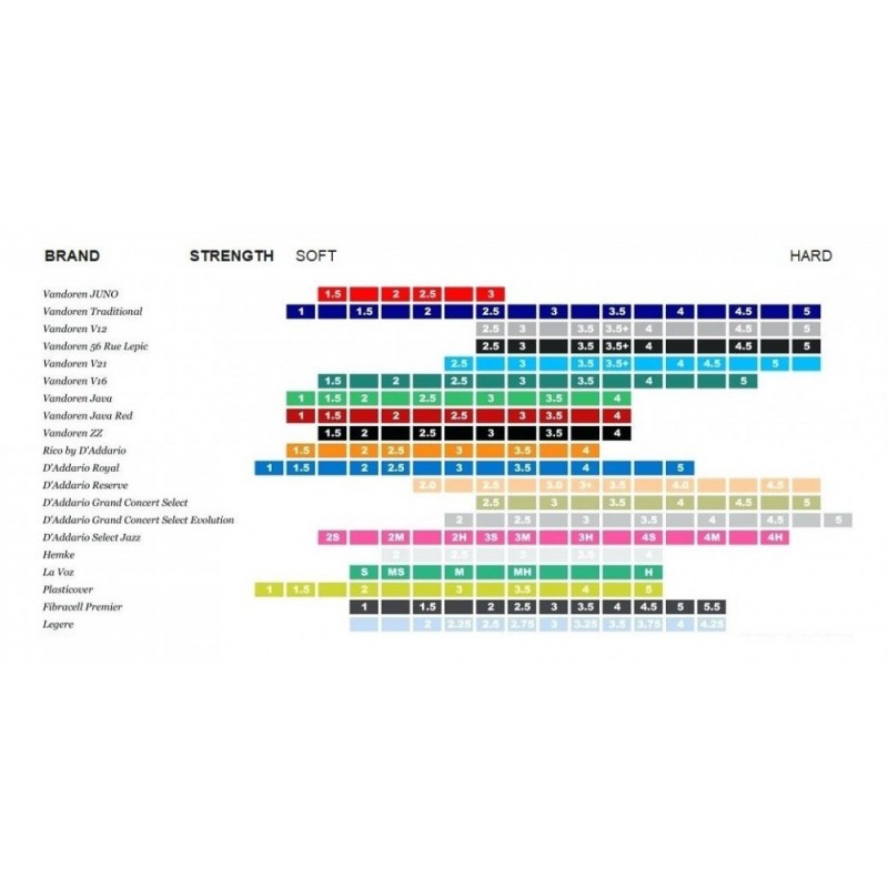 Vandoren Traditional Bas - stroik do klarnetu