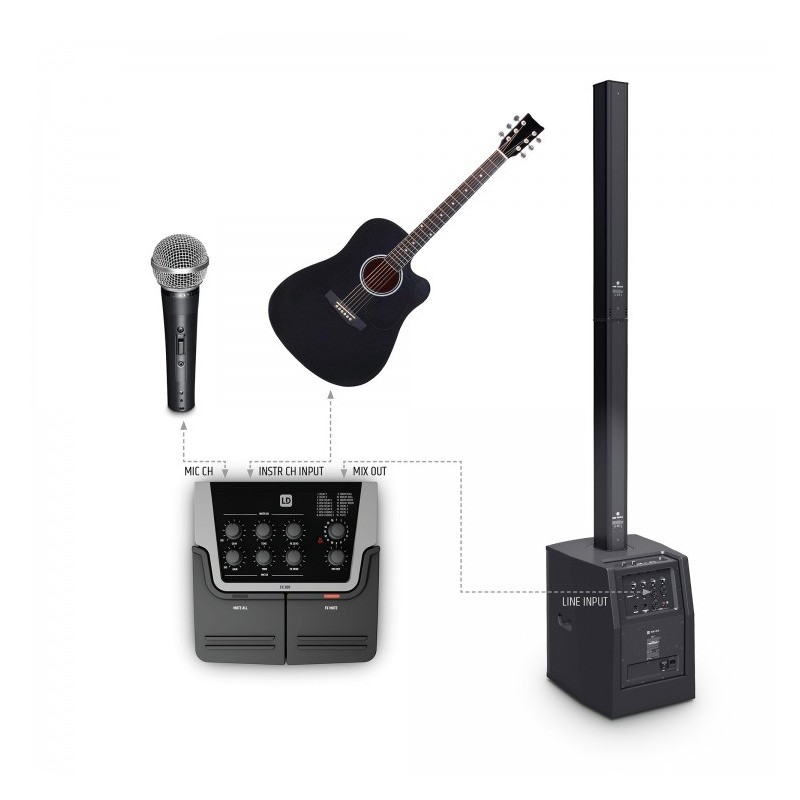 LD Systems FX 300 - interfejs z efektami