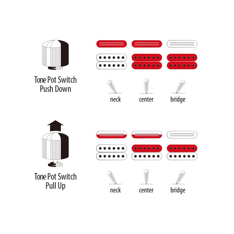Ibanez JS140M SDL Joe Satriani - gitara elektryczna