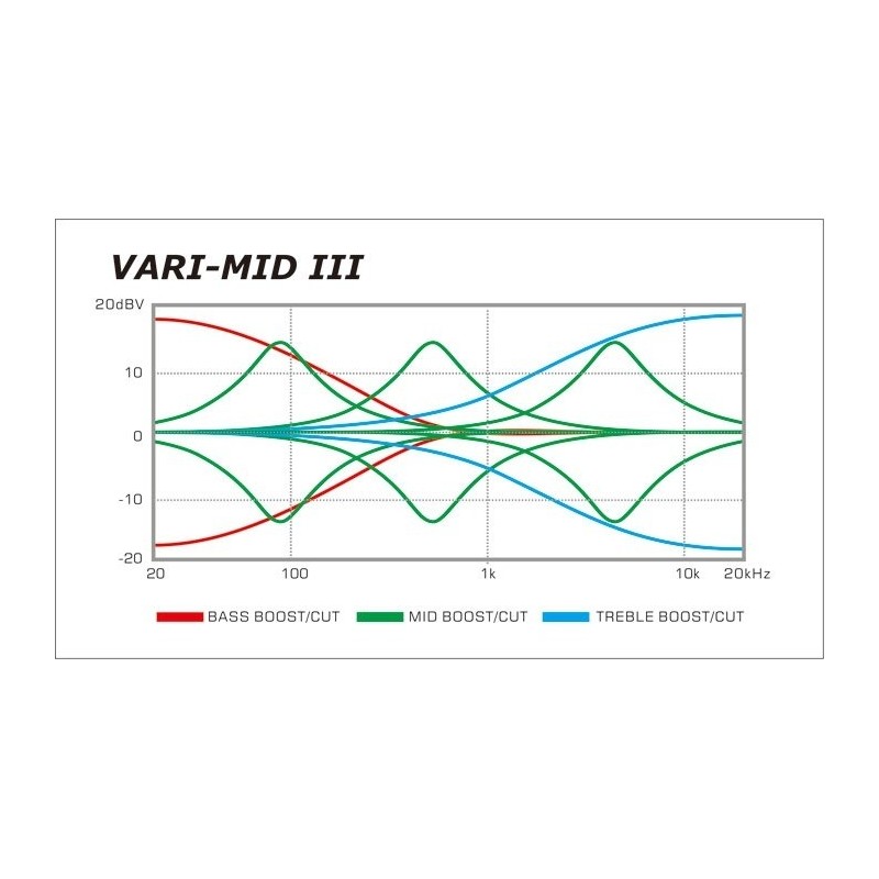 Ibanez EHB1506MS BIF - gitara basowa