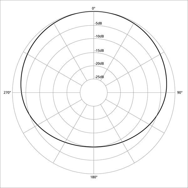 Charakterystyka subkardioidalna