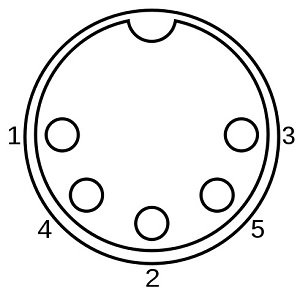 Standard General MIDI, przekrój