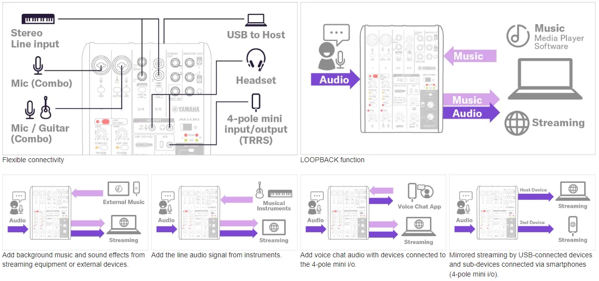 Elastyczne możliwości połączeń i funkcja LOOPBACK rozszerzają 