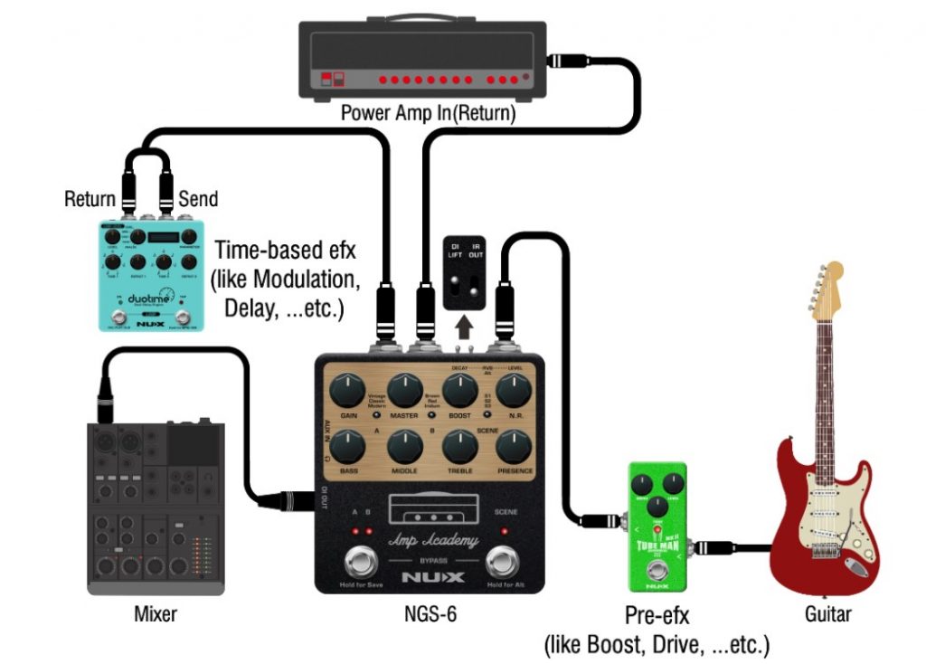 PRZYKŁADY PODŁĄCZENIA  NA SCENIE