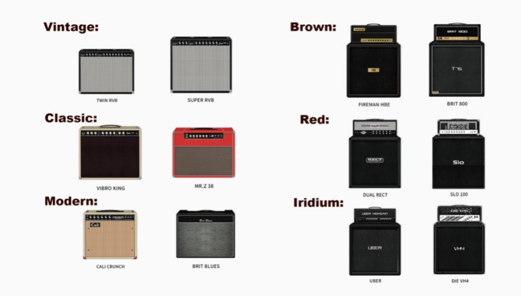 Modele wzmacniaczy i IR