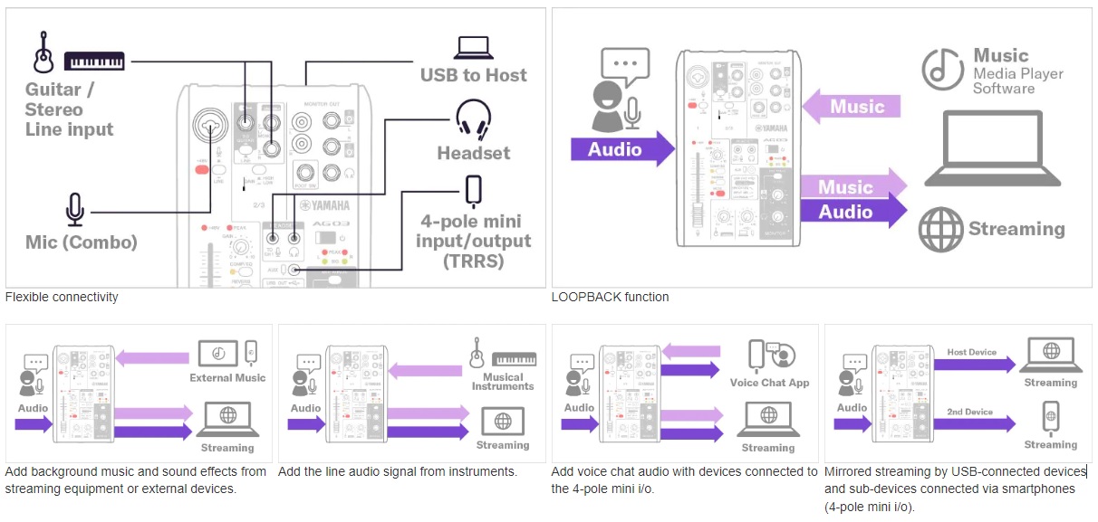 Elastyczna łączność i funkcja LOOPBACK rozszerzają możliwości streamingu