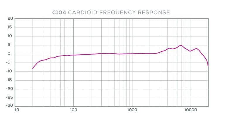 AKG C104 charakterystyka częstotliwościowa