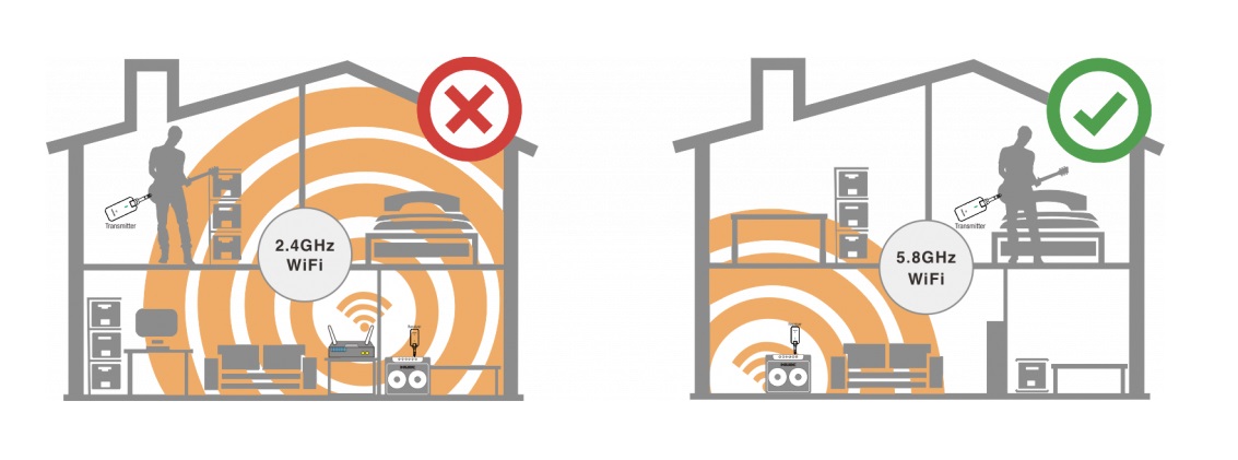 NUX C-5RC: Dlaczego 5,8 GHz?